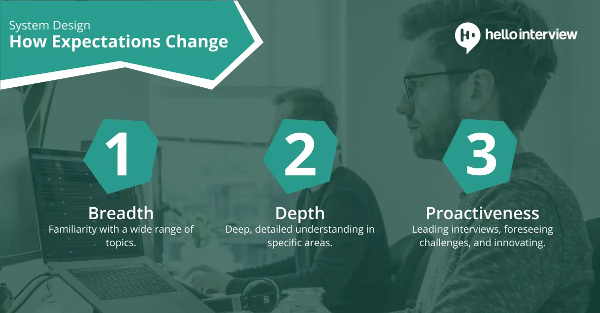 How Expectations Change